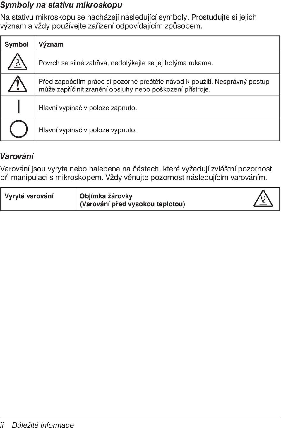 Nesprávný postup může zapříčinit zranění obsluhy nebo poškození přístroje. Hlavní vypínač v poloze zapnuto. Hlavní vypínač v poloze vypnuto.