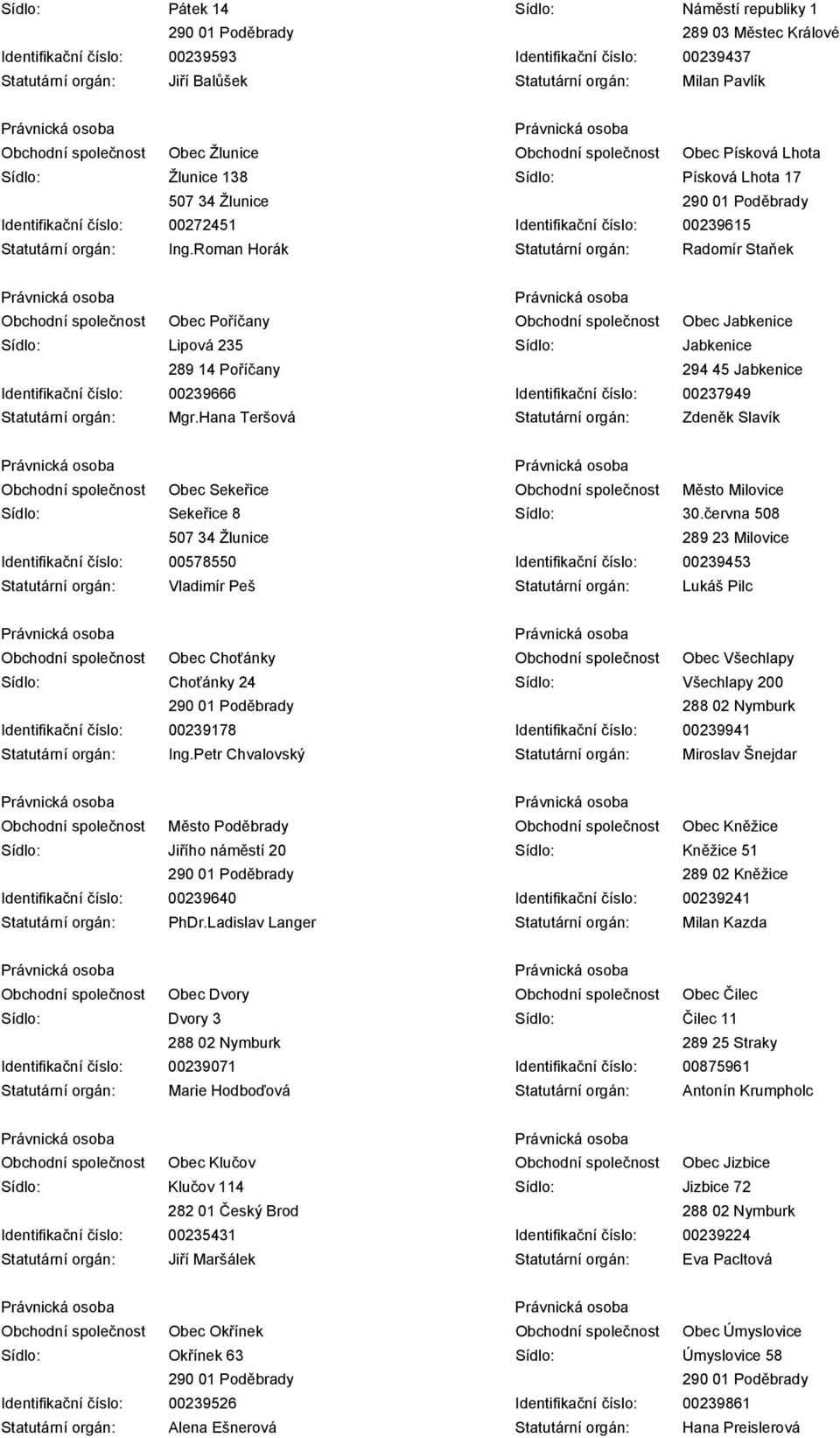 Roman Horák Statutární orgán: Radomír Staňek Obchodní společnost Obec Poříčany Obchodní společnost Obec Jabkenice Lipová 235 Jabkenice 289 14 Poříčany 294 45 Jabkenice Identifikační číslo: 00239666