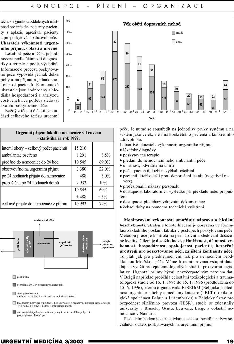 Informace o procesu poskytované péèe vypovídá jednak délka pobytu na pøíjmu a jednak spokojenost pacientù. Ekonomické ukazatele jsou hodnoceny z hlediska hospodárnosti a analýzou cost/benefit.