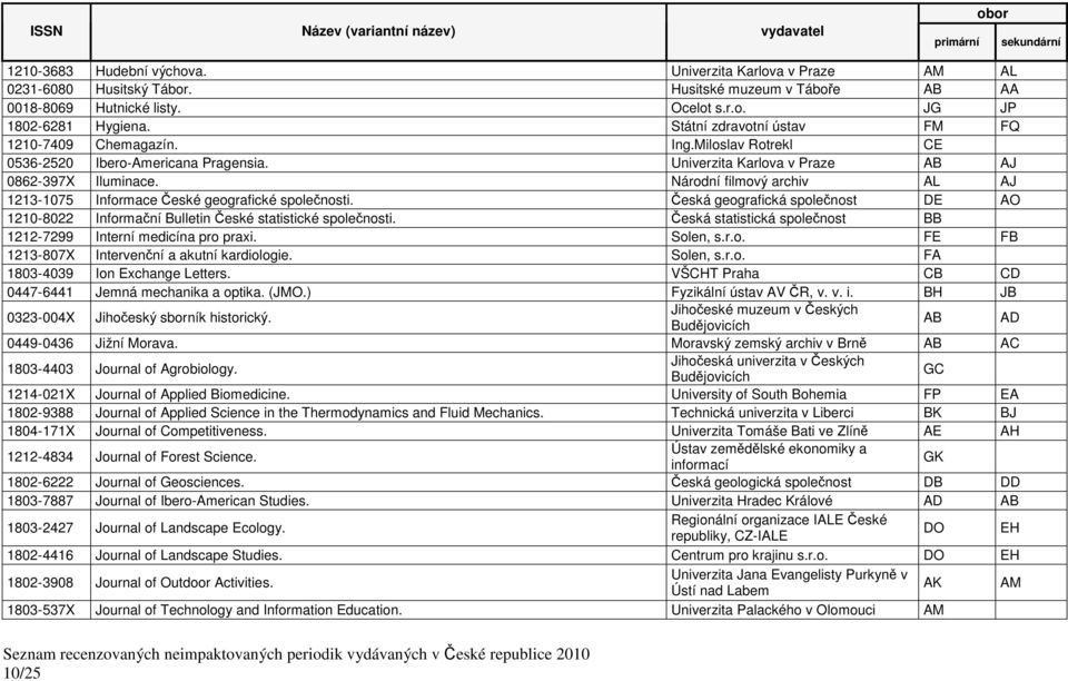 Národní filmový archiv AL AJ 1213-1075 Informace České geografické společnosti. Česká geografická společnost DE AO 1210-8022 Informační Bulletin České statistické společnosti.