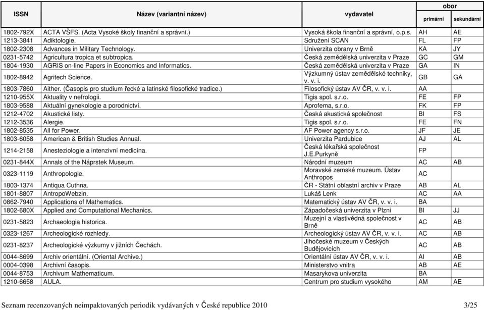 Česká zemědělská univerzita v Praze GA IN 1802-8942 Agritech Science. Výzkumný ústav zemědělské techniky, v. v. i. GB GA 1803-7860 Aither. (Časopis pro studium řecké a latinské filosofické tradice.