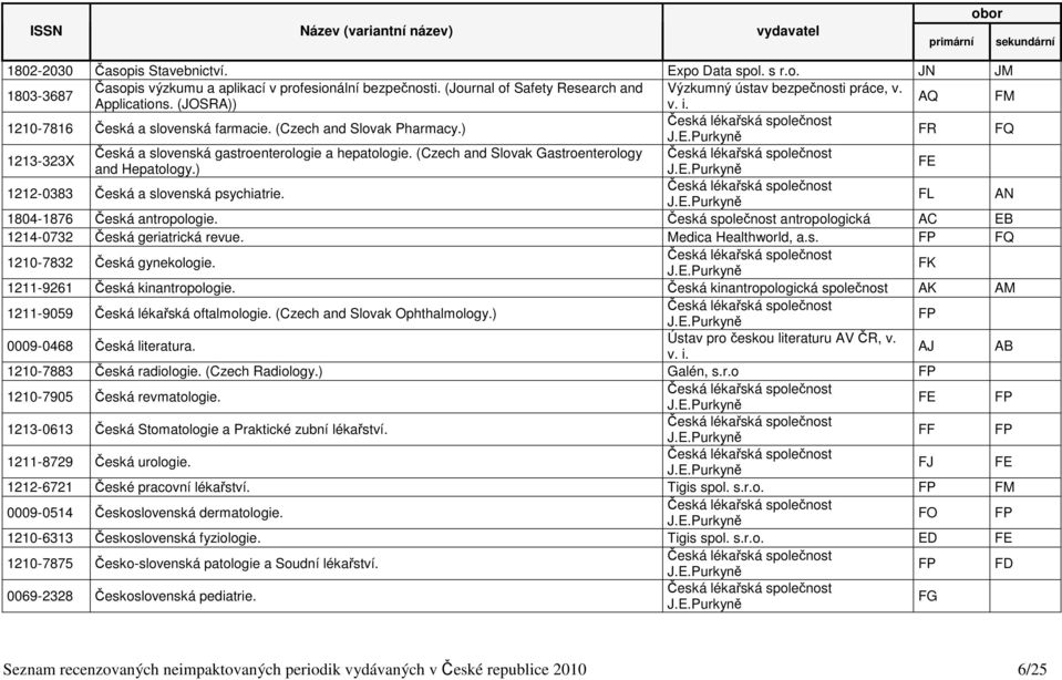 (Czech and Slovak Gastroenterology 1213-323X and Hepatology.) FE 1212-0383 Česká a slovenská psychiatrie. FL AN 1804-1876 Česká antropologie.