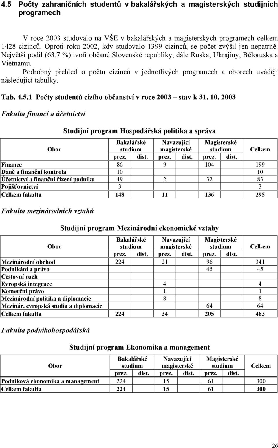 Podrobný přehled o počtu cizinců v jednotlivých programech a oborech uvádějí následující tabulky. Tab. 4.5.1 Počty studentů cizího občanství v roce 2003 stav k 31. 10.