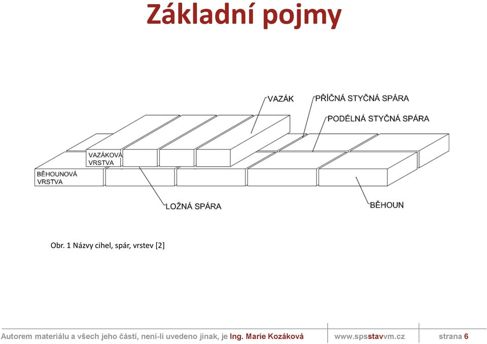 spár, vrstev [2]