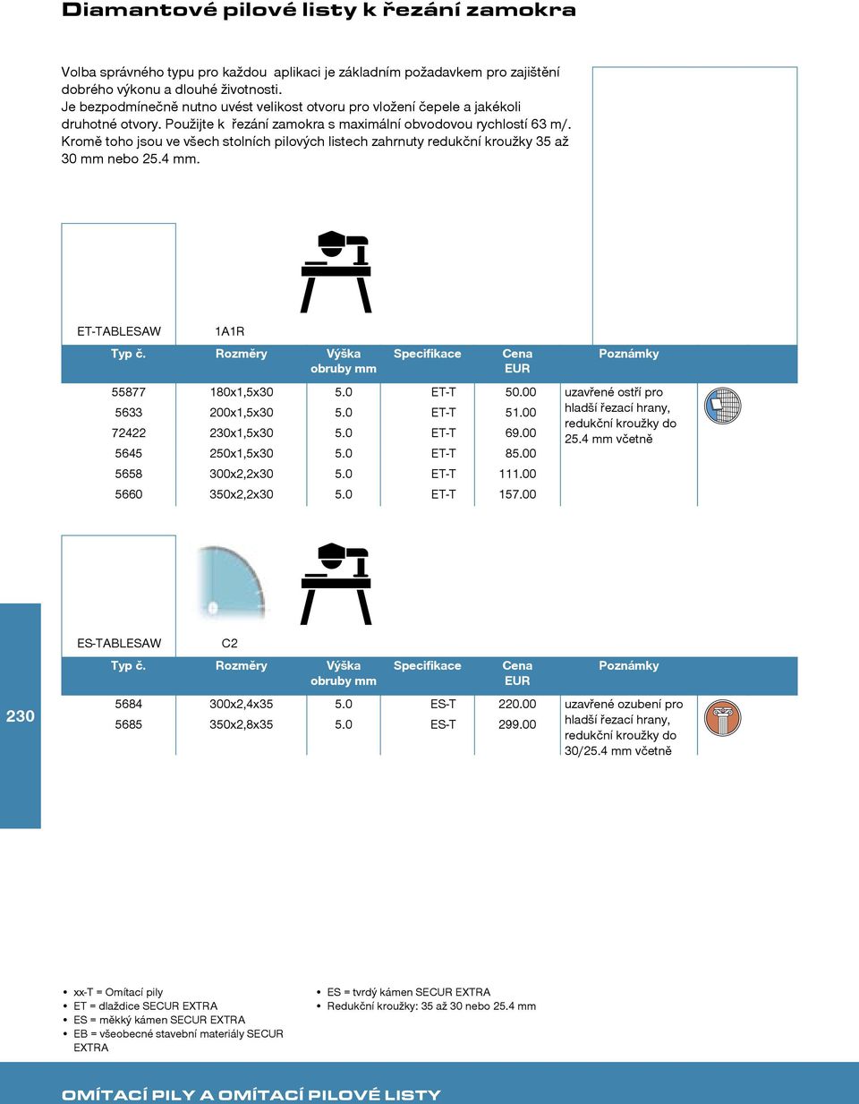 Kromě toho jsou ve všech stolních pilových listech zahrnuty redukční kroužky 35 až 30 mm nebo 25.4 mm. ET-TABLESAW 1A1R 55877 180x1,5x30 5.0 ET-T 50.00 uzavřené ostří pro 5633 200x1,5x30 5.0 ET-T 51.