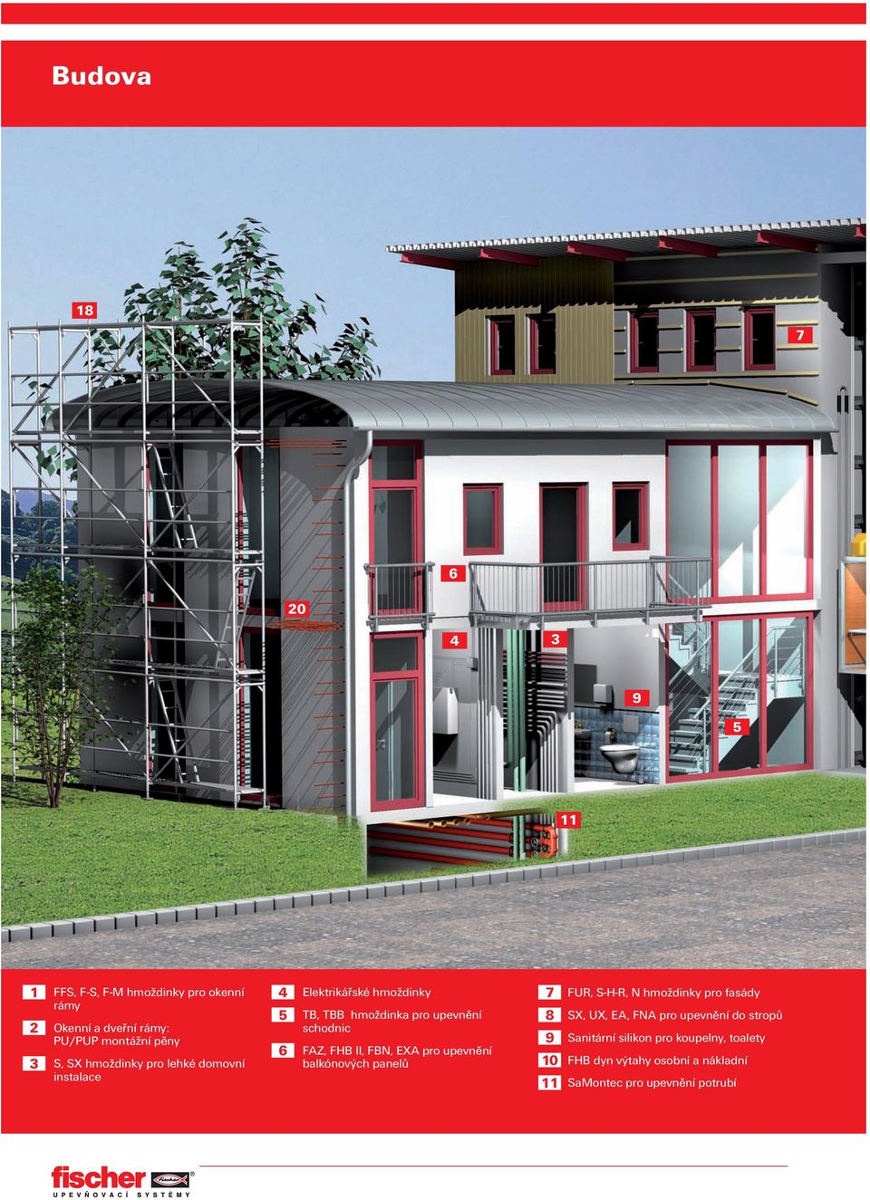 6 FAZ, FHB II, FBN, EA pro upevnění balkónových panelů 7 FUR, S-H-R, N hmoždinky pro fasády 8 S, U, EA, FNA pro