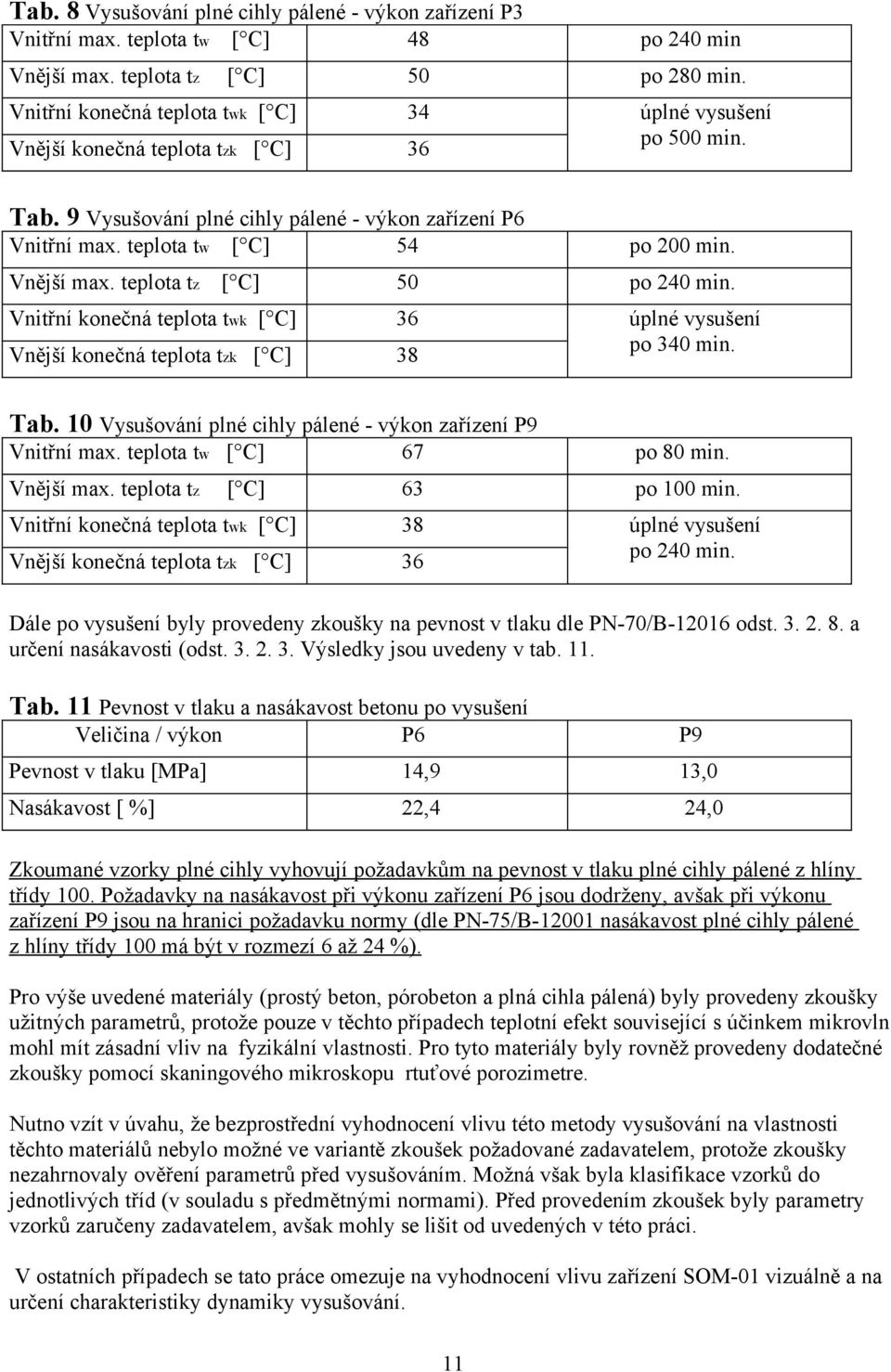 Vnitřní konečná teplota twk 36 Vnější konečná teplota tzk 38 úplné vysušení po 340 min. Vnější max. teplota tz Tab. 10 Vysušování plné cihly pálené - výkon zařízení P9 Vnitřní max.