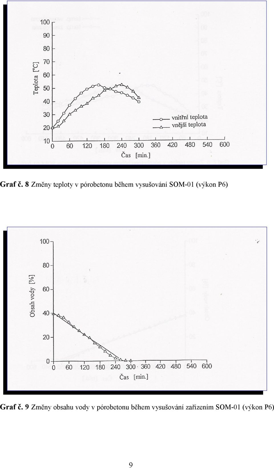vysušování SOM-01 (výkon P6)  9 Změny