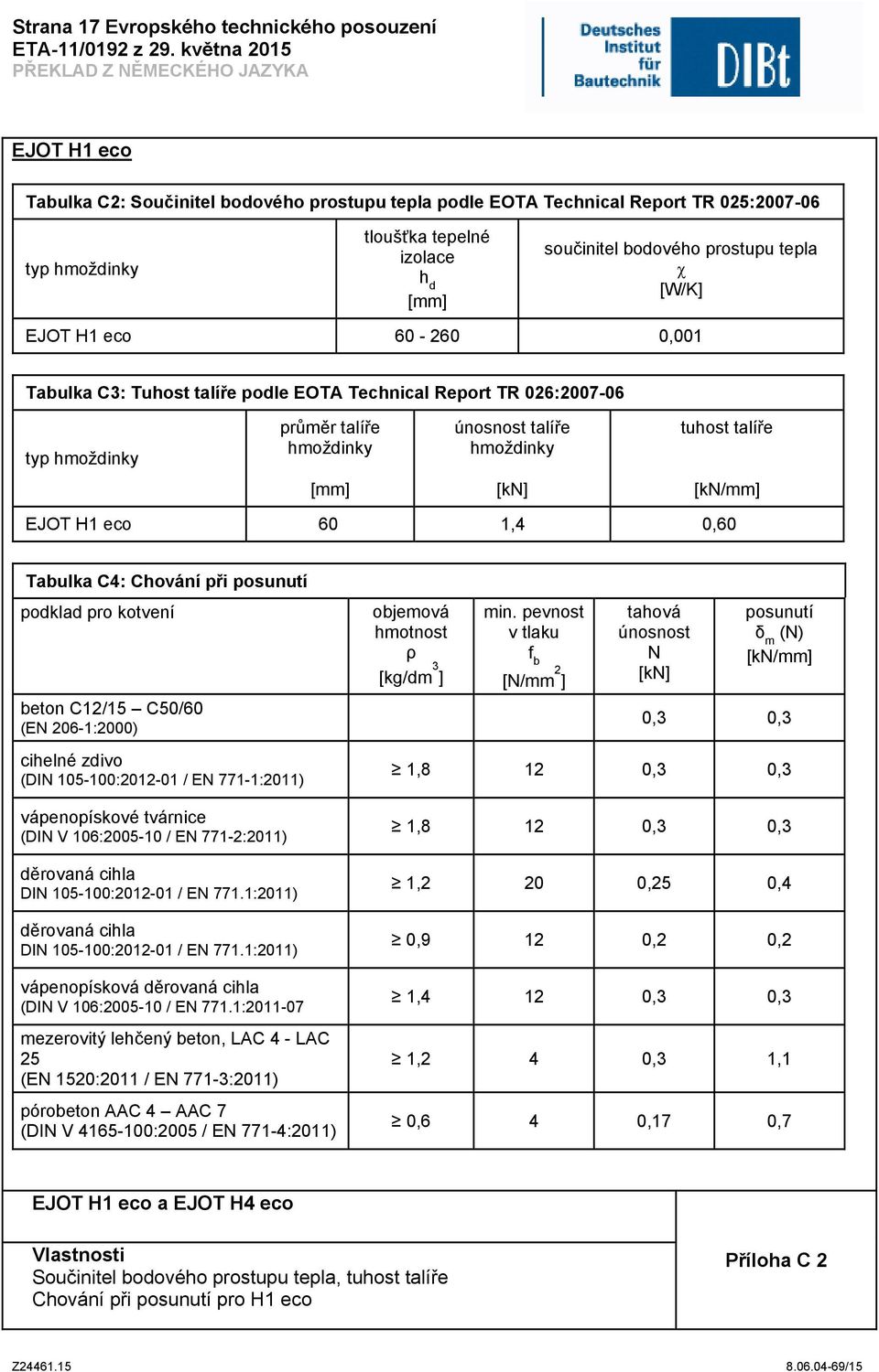 H1 eco 60 1,4 0,60 Tabulka C4: Chování při posunutí podklad pro kotvení beton C12/15 C50/60 (EN 206-1:2000) cihelné zdivo (DIN 105-100:2012-01 / EN 771-1:2011) vápenopískové tvárnice (DIN V