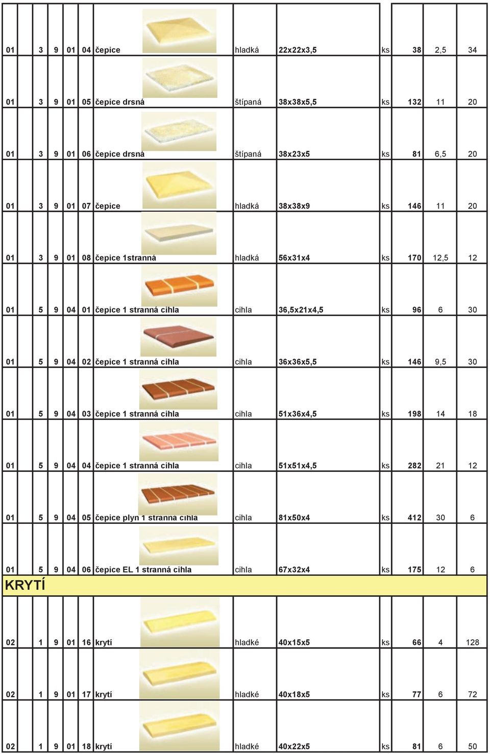 01 5 9 04 03 čepice 1 stranná cihla cihla 51x36x4,5 ks 198 14 18 01 5 9 04 04 čepice 1 stranná cihla cihla 51x51x4,5 ks 282 21 12 01 5 9 04 05 čepice plyn 1 stranná cihla cihla 81x50x4 ks 412 30 6 01