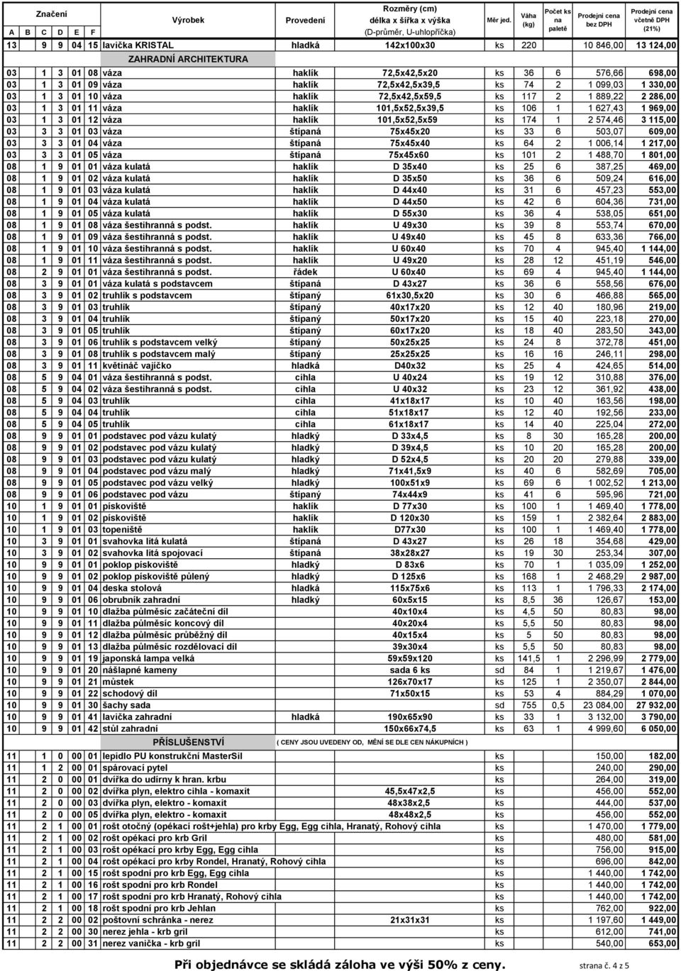 haklík 101,5x52,5x59 ks 174 1 2 574,46 3 115,00 03 3 3 01 03 váza štípaná 75x45x20 ks 33 6 503,07 609,00 03 3 3 01 04 váza štípaná 75x45x40 ks 64 2 1 006,14 1 217,00 03 3 3 01 05 váza štípaná