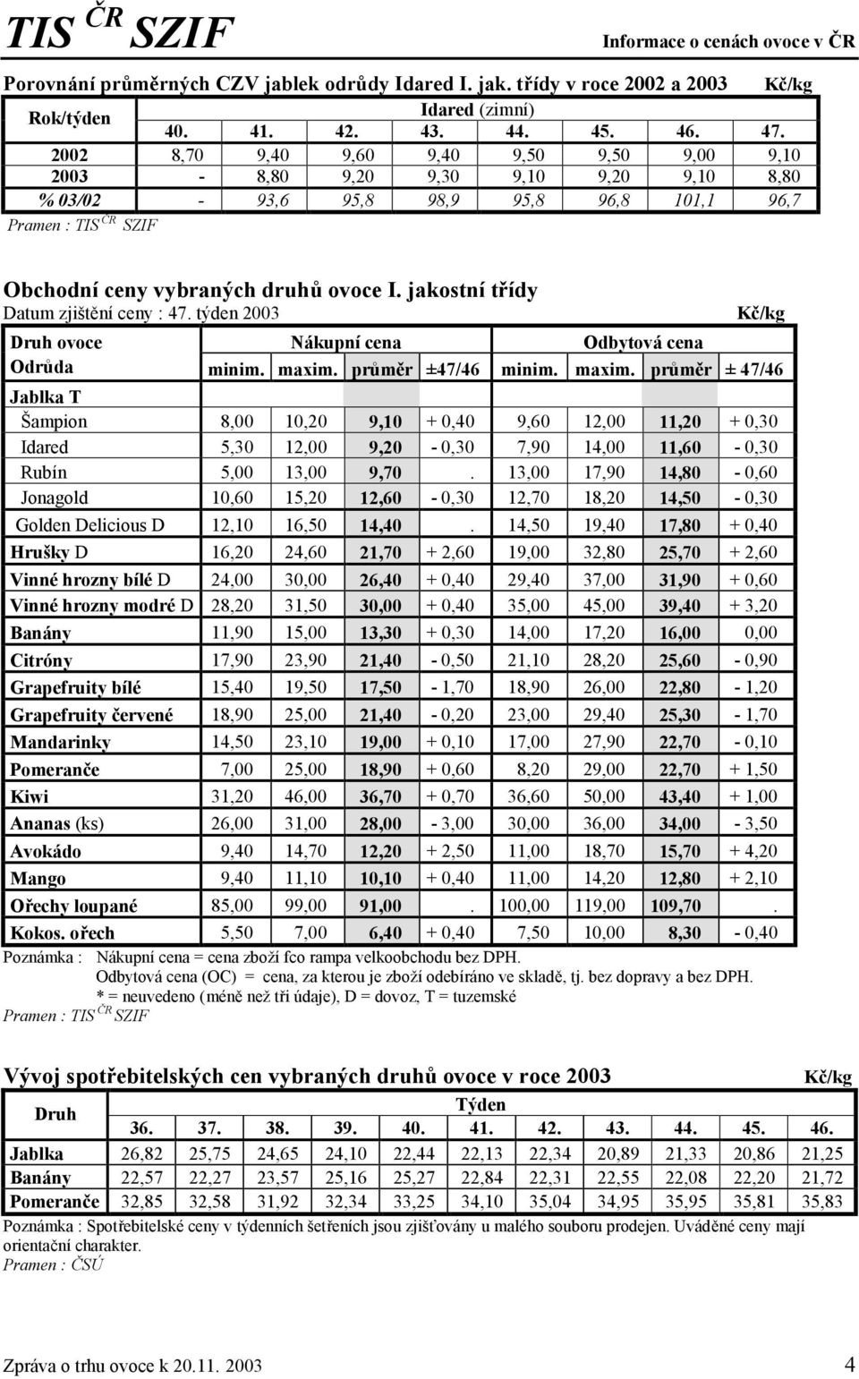 jakostní třídy Datum zjištění ceny : 47. týden 2003 Druh ovoce Nákupní cena Odbytová cena minim. maxim.