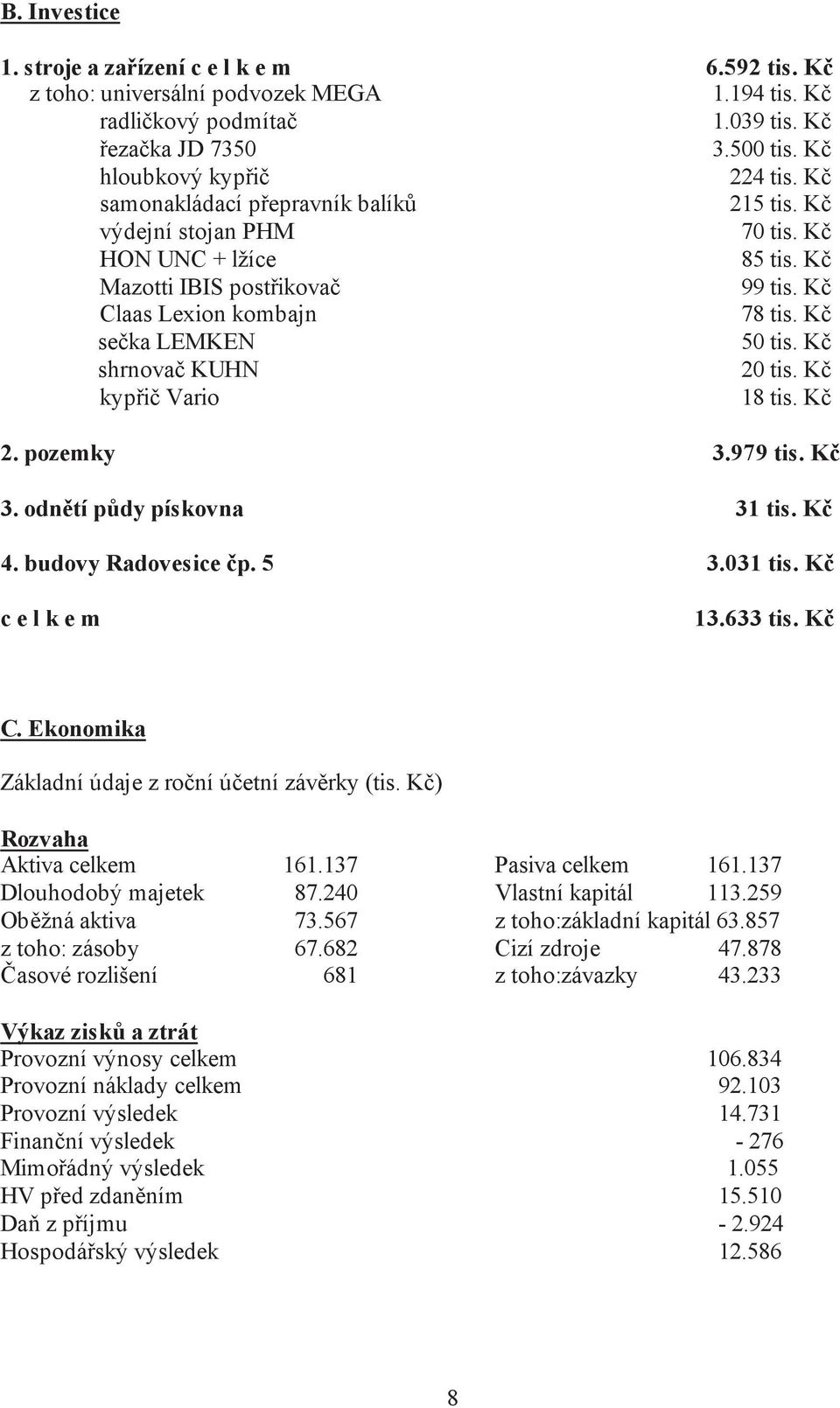 K shrnova KUHN 20 tis. K kyp i Vario 18 tis. K 2. pozemky 3.979 tis. K 3. odn tí p dy pískovna 31 tis. K 4. budovy Radovesice p. 5 3.031 tis. K c e l k e m 13.633 tis. K C.