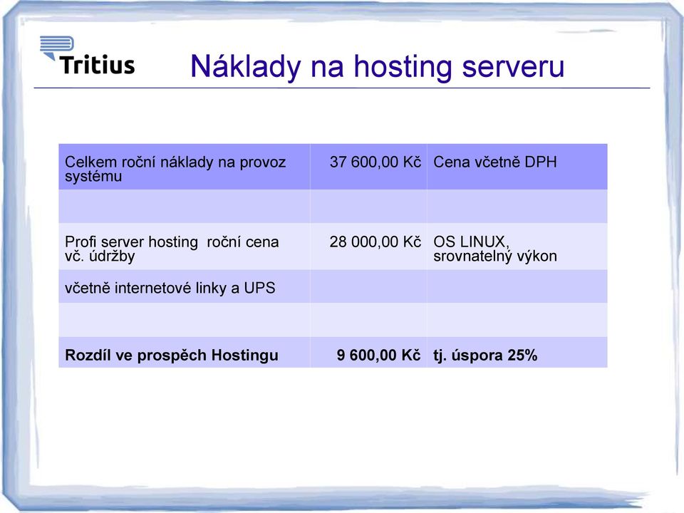 údržby 28 000,00 Kč OS LINUX, srovnatelný výkon včetně