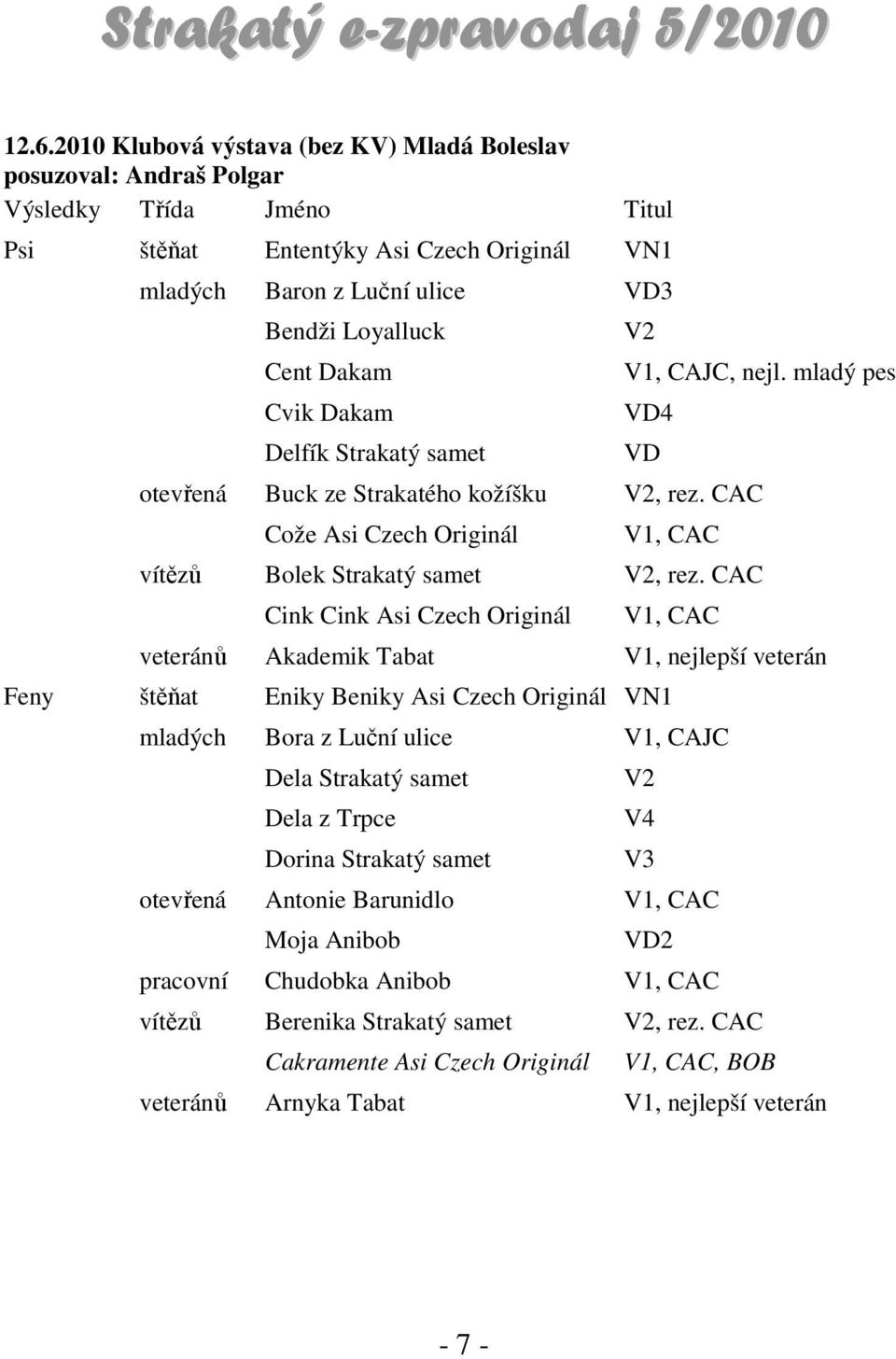 CAC Cink Cink Asi Czech Originál V1, CAC veteránů Akademik Tabat V1, nejlepší veterán Feny štěňat Eniky Beniky Asi Czech Originál VN1 mladých Bora z Luční ulice V1, CAJC Dela Strakatý samet Dela z