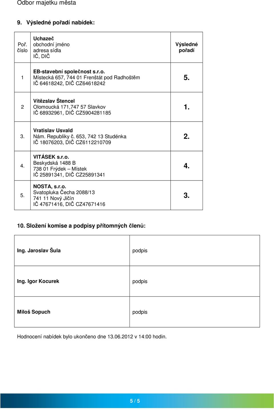 r.o. Svatopluka Čecha 088/3 74 Nový Jičín IČ 476746, DIČ CZ476746 4. 3. 0. Složení komise a y přítomných členů: Ing. Jaroslav Šula Ing.