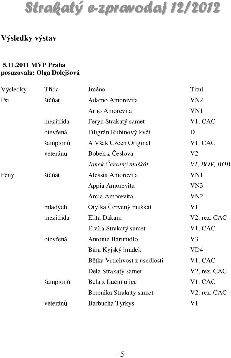 Rubínový květ D šampionů A Však Czech Originál V1, CAC veteránů Bobek z Česlova V2 Janek Červený muškát Feny štěňat Alessia Amorevita VN1 Appia Amorevita Arcia Amorevita V1, BOV,