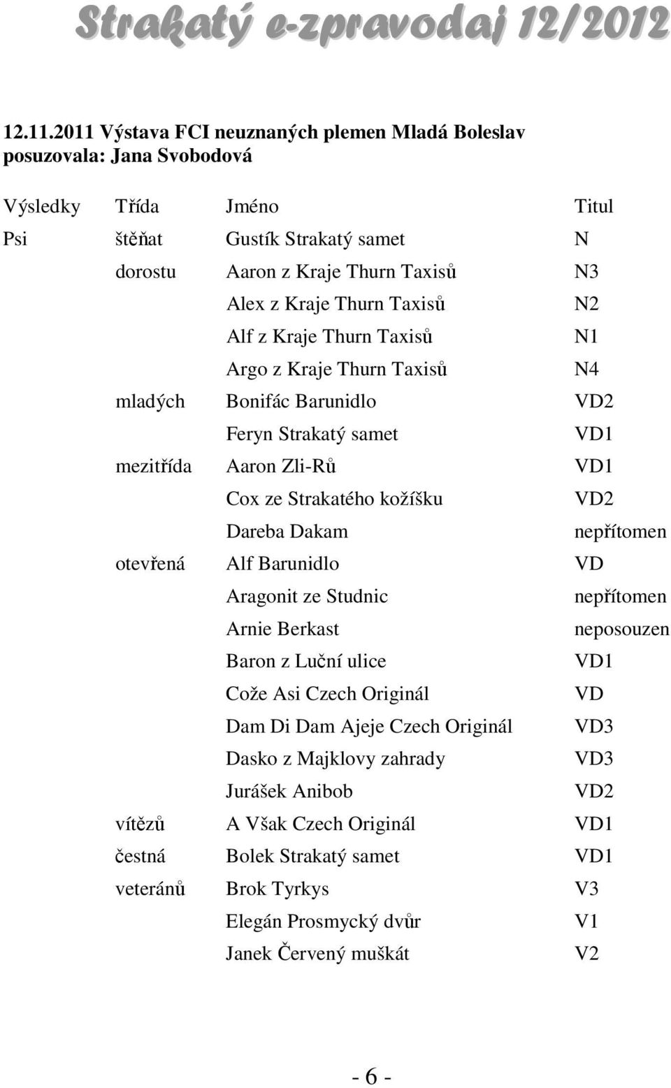 Thurn Taxisů Alf z Kraje Thurn Taxisů Argo z Kraje Thurn Taxisů mladých Bonifác Barunidlo VD2 Feryn Strakatý samet N2 N1 N4 VD1 mezitřída Aaron Zli-Rů VD1 Cox ze Strakatého kožíšku Dareba