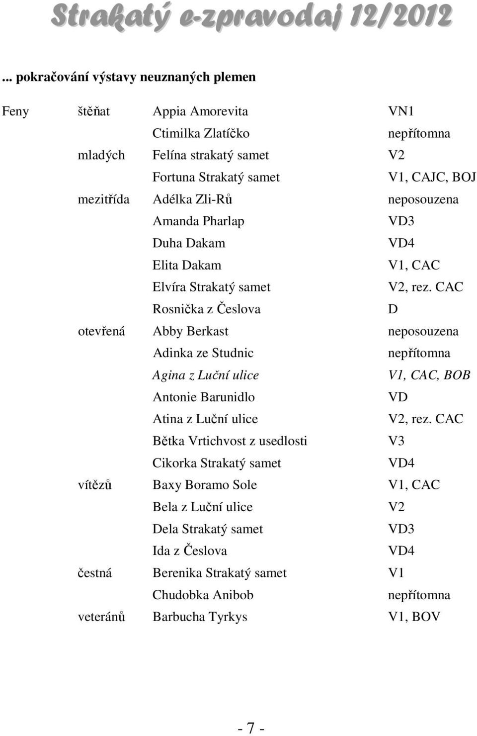 CAC Rosnička z Česlova D otevřená Abby Berkast neposouzena Adinka ze Studnic nepřítomna Agina z Luční ulice V1, CAC, BOB Antonie Barunidlo VD Atina z Luční ulice V2, rez.