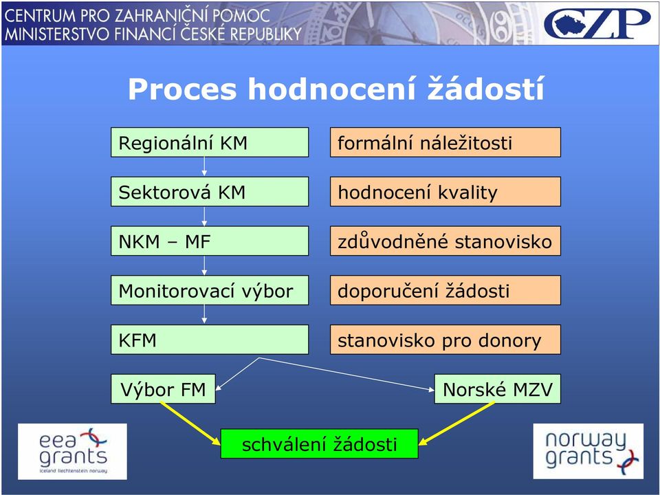 hodnocení kvality zdůvodněné stanovisko doporučení