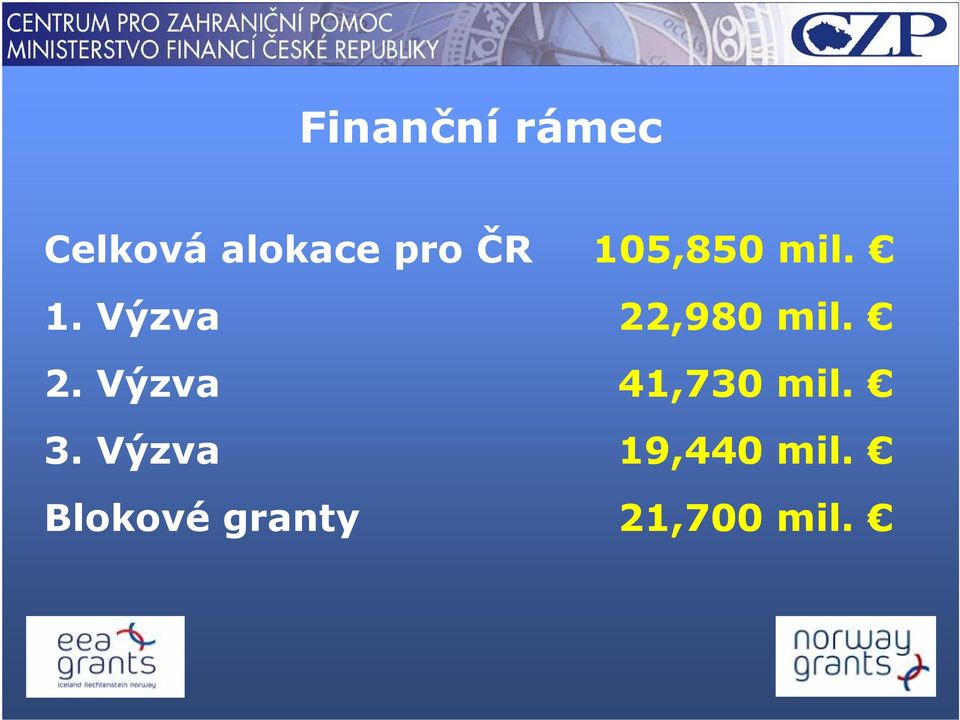 2. Výzva 41,730 mil. 3.