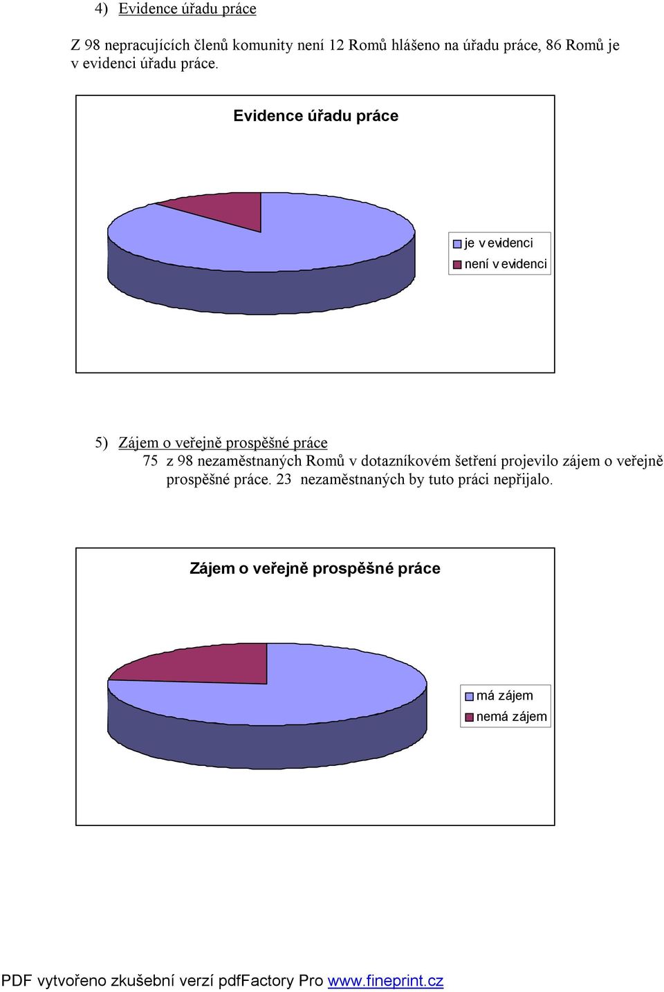 Evidence úřadu práce je v evidenci není v evidenci 5) Zájem o veřejně prospěšné práce 75 z 98