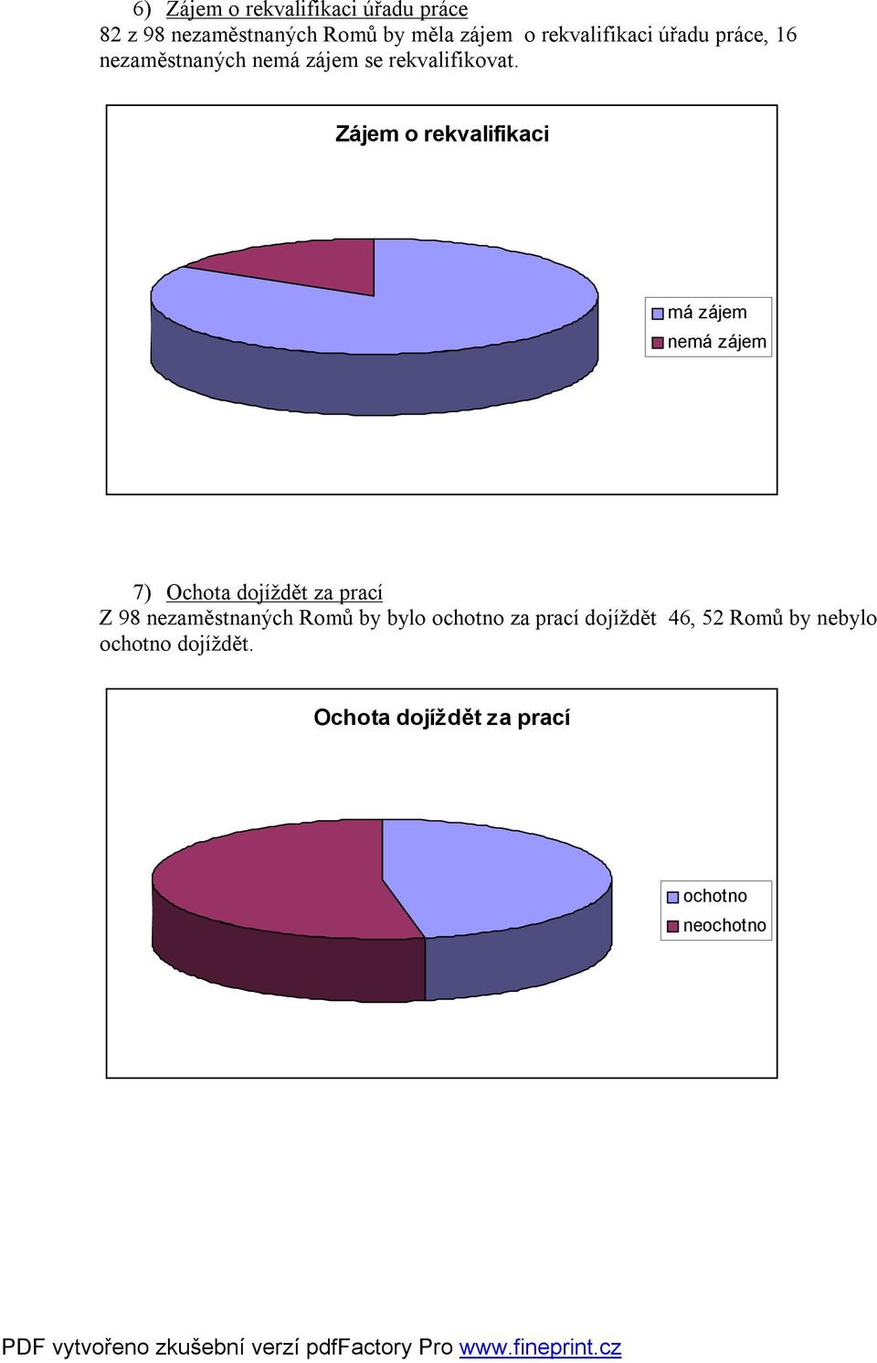 Zájem o rekvalifikaci má zájem nemá zájem 7) Ochota dojíždět za prací Z 98 nezaměstnaných