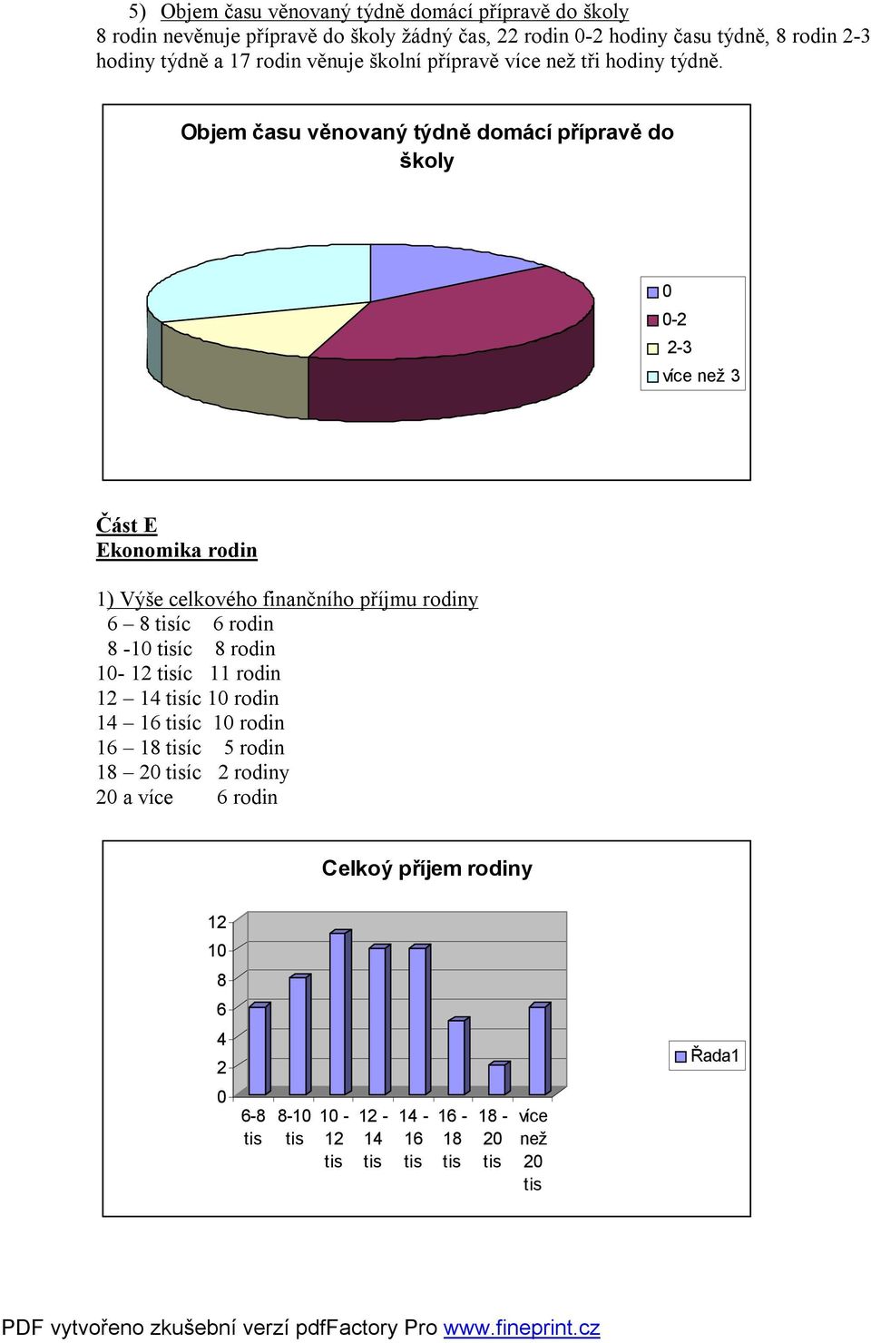 Objem času věnovaný týdně domácí přípravě do školy 0 0-2 2-3 více než 3 Část E Ekonomika rodin 1) Výše celkového finančního příjmu rodiny 6 8 tisíc 6 rodin