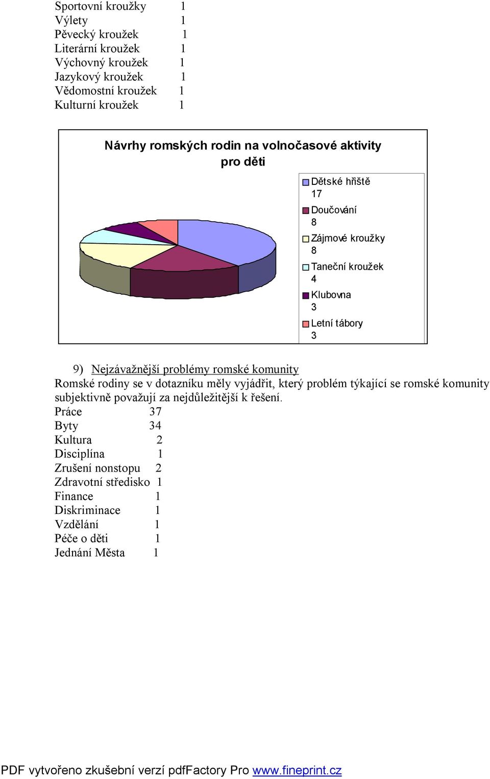 Nejzávažnější problémy romské komunity Romské rodiny se v dotazníku měly vyjádřit, který problém týkající se romské komunity subjektivně považují za