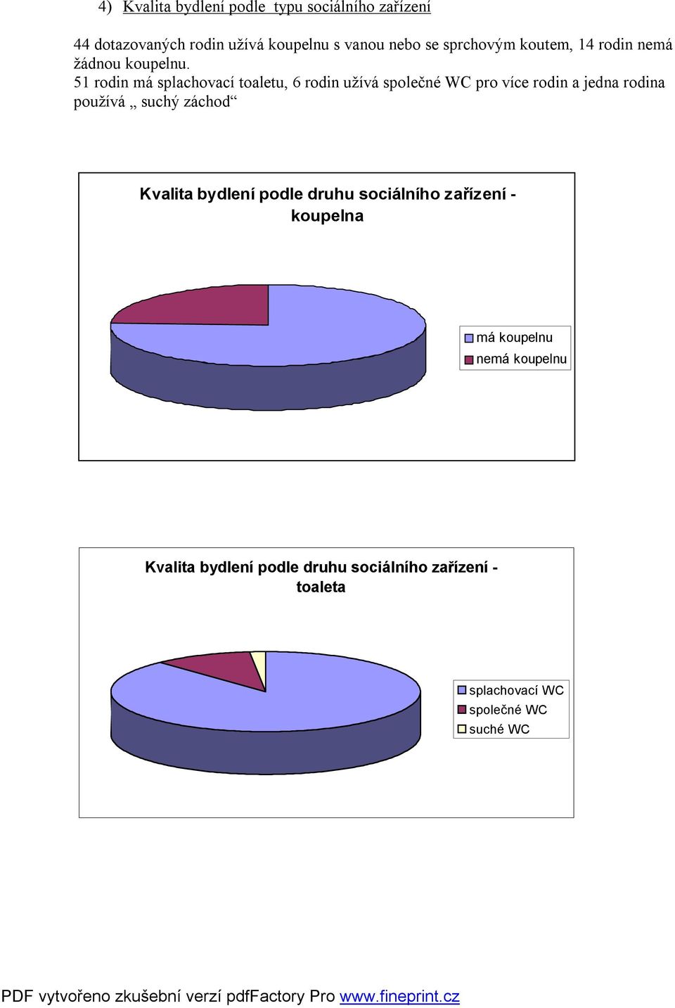 51 rodin má splachovací toaletu, 6 rodin užívá společné WC pro více rodin a jedna rodina používá suchý záchod