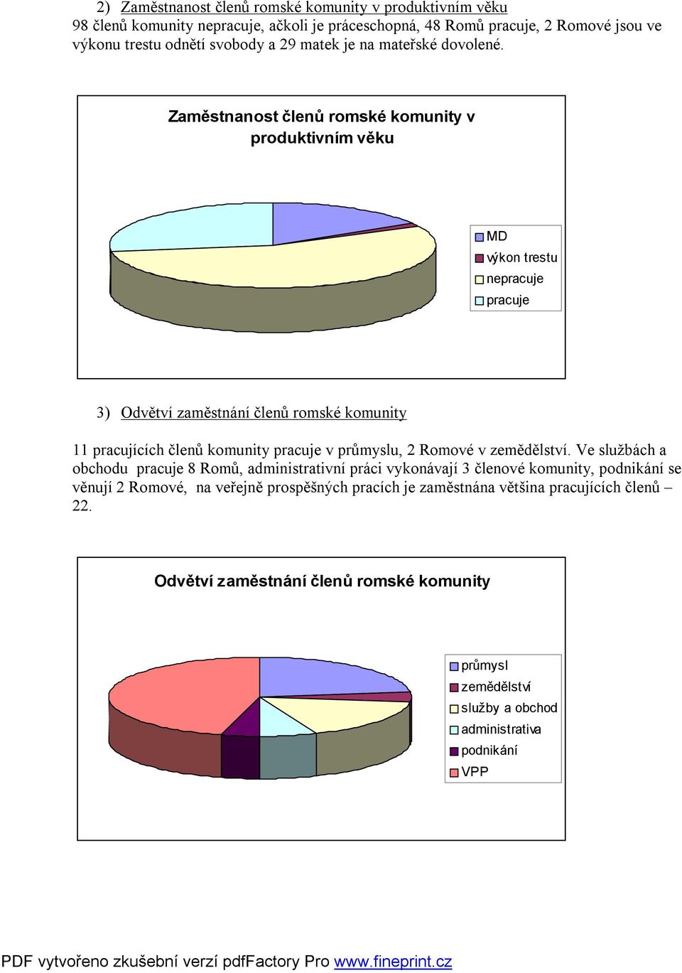 Zaměstnanost členů romské komunity v produktivním věku MD výkon trestu nepracuje pracuje 3) Odvětví zaměstnání členů romské komunity 11 pracujících členů komunity pracuje v