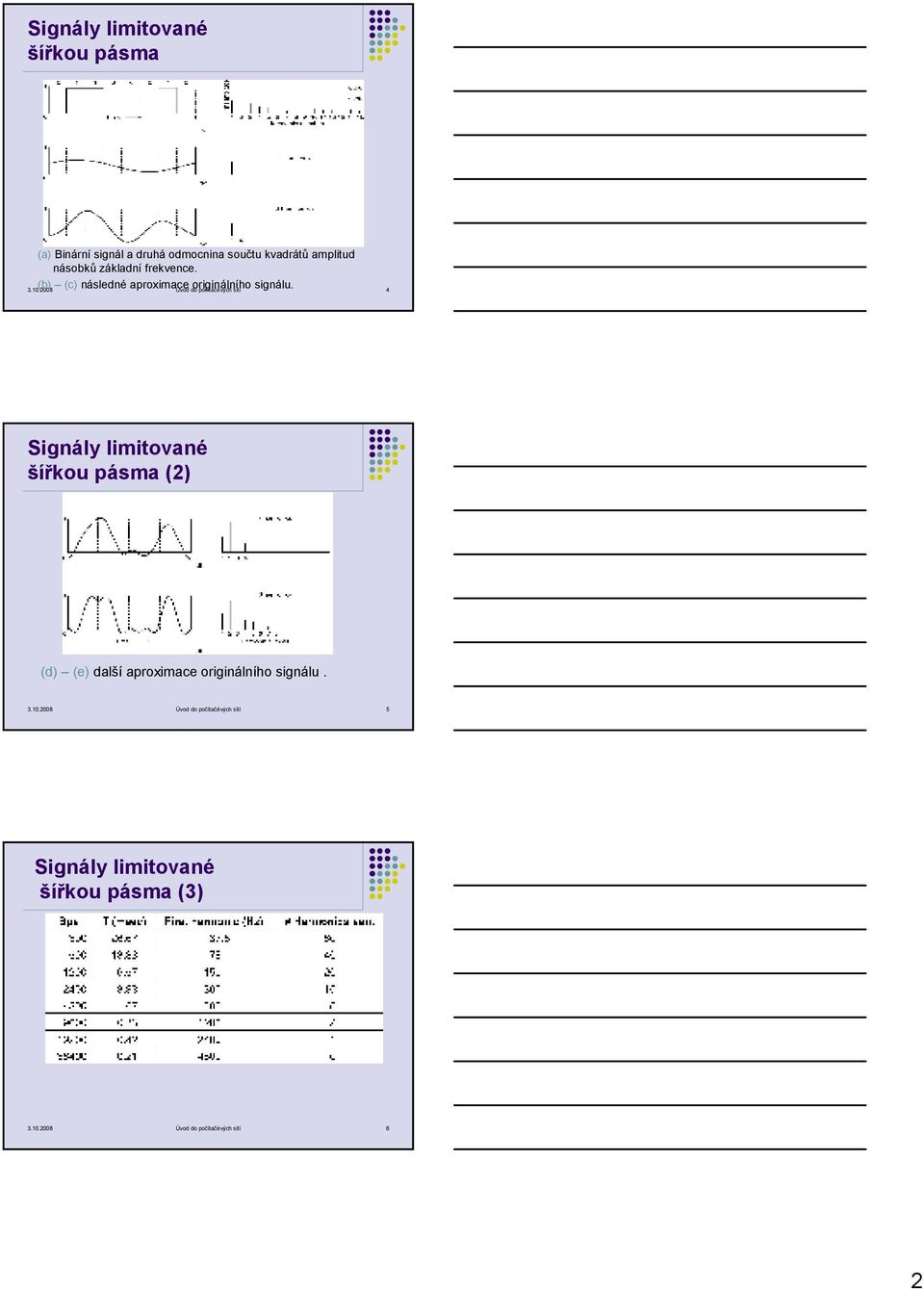 2008 Úvod do počítačévých sítí 4 Signály limitované šířkou pásma (2) (d) (e) další aproximace originálního