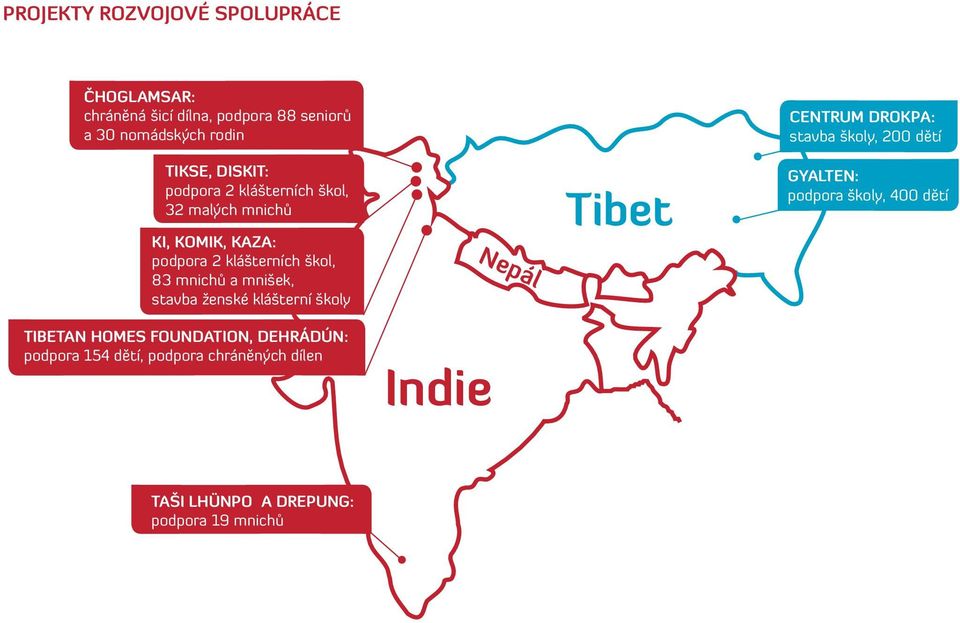 2 klášterních škol, 83 mnichů a mnišek, stavba ženské klášterní školy Nepál Tibet GYALTEN: podpora školy, 400 dětí