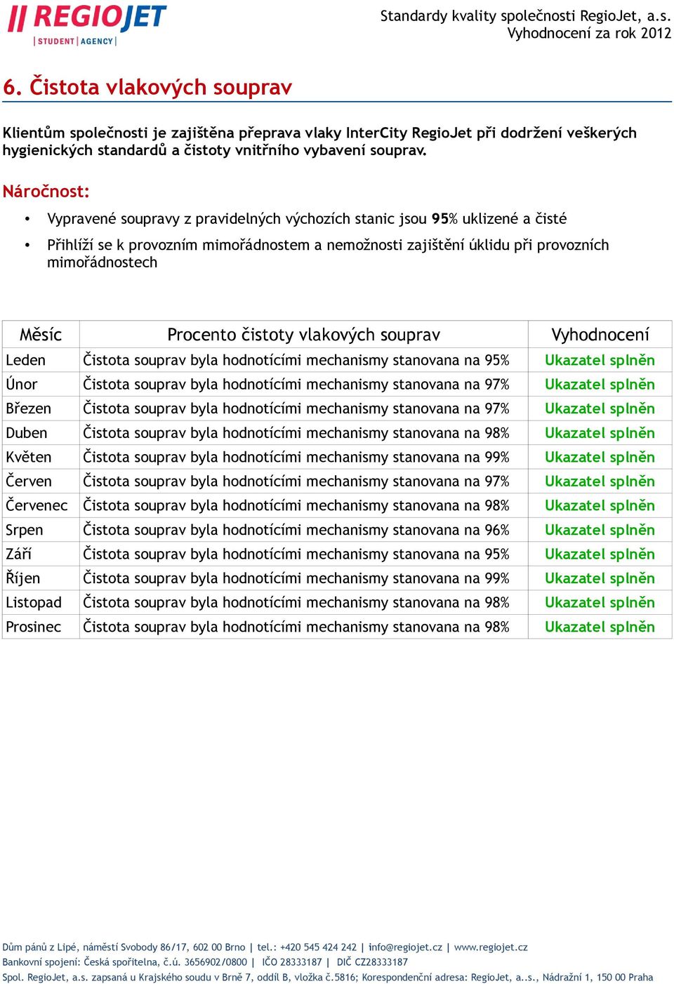 vlakových souprav Vyhodnocení Leden Čistota souprav byla hodnotícími mechanismy stanovana na 95% Únor Čistota souprav byla hodnotícími mechanismy stanovana na 97% Březen Čistota souprav byla