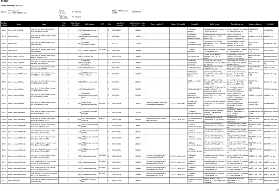 listopadu 12, 77146,, HÁBLOVÁ Věra, 3151 HÁBLOVÁ Věra 27752 Canon BJC-250 toner černý do tiskárny Canon BJC-250, výtěžnost 600s. 2 1164 pohybových 11 367BC02M 589,52 pohybových Katedra pohybových, Tř.