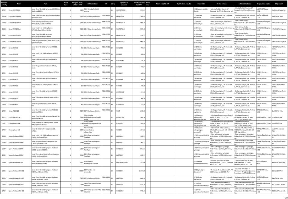 1 1328 Klinika 39 366CRG719 1368,69 Klinika 6, 77520,, 6, 77520,, 26379 Canon MF9220cdn 26380 Canon MF9220cdn 26381 Canon MF9220cdn 26382 Canon MF9220cdn toner červený do tiskárny Canon MF9220cdn,