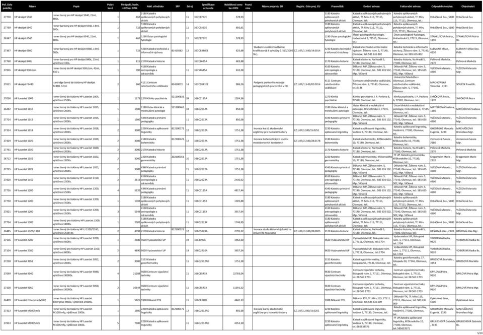 Míru 115, 77111, pohybových, Tř. Míru, 115, 77111,, Katedra pohybových Katedra, Tř. Míru 115, 77111, pohybových, Tř.