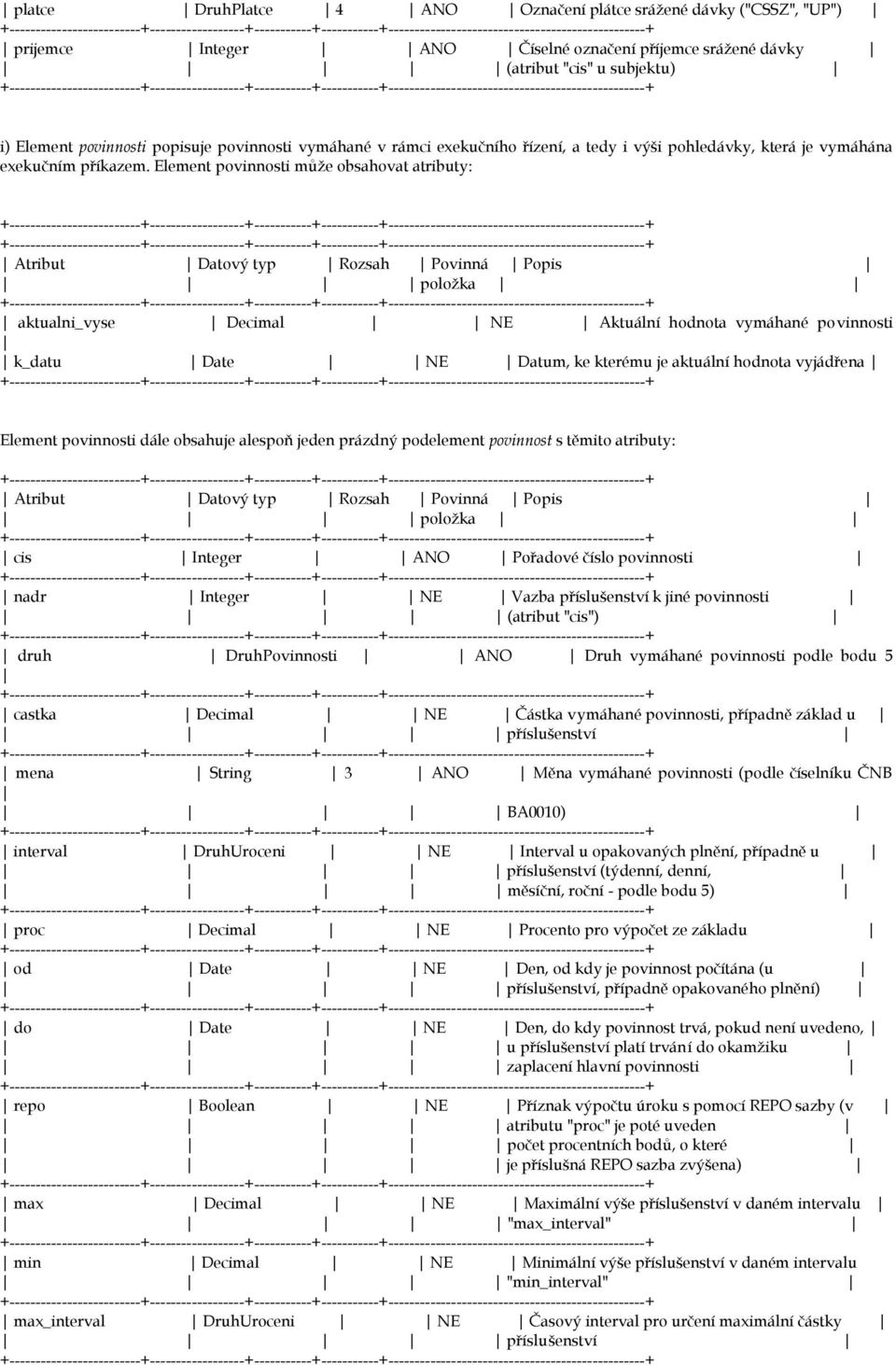 Element povinnosti může obsahovat atributy: Atribut Datový typ Rozsah Povinná Popis položka aktualni_vyse Decimal NE Aktuální hodnota vymáhané povinnosti k_datu Date NE Datum, ke kterému je aktuální