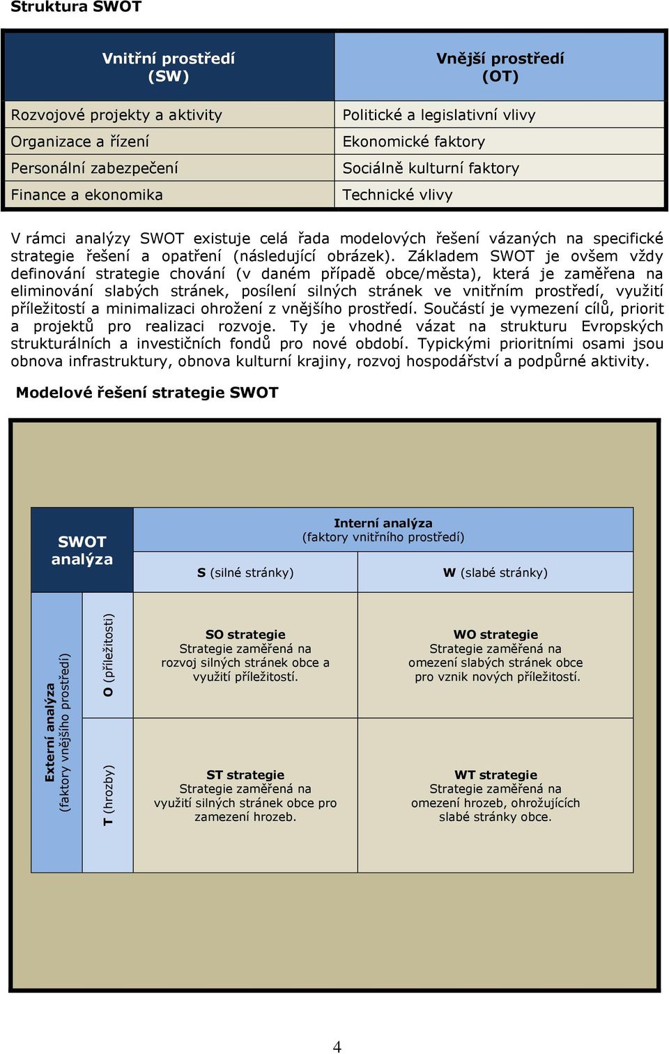 Základem SWOT je ovšem vždy definování strategie chování (v daném případě obce/města), která je zaměřena na eliminování slabých stránek, posílení silných stránek ve vnitřním prostředí, využití