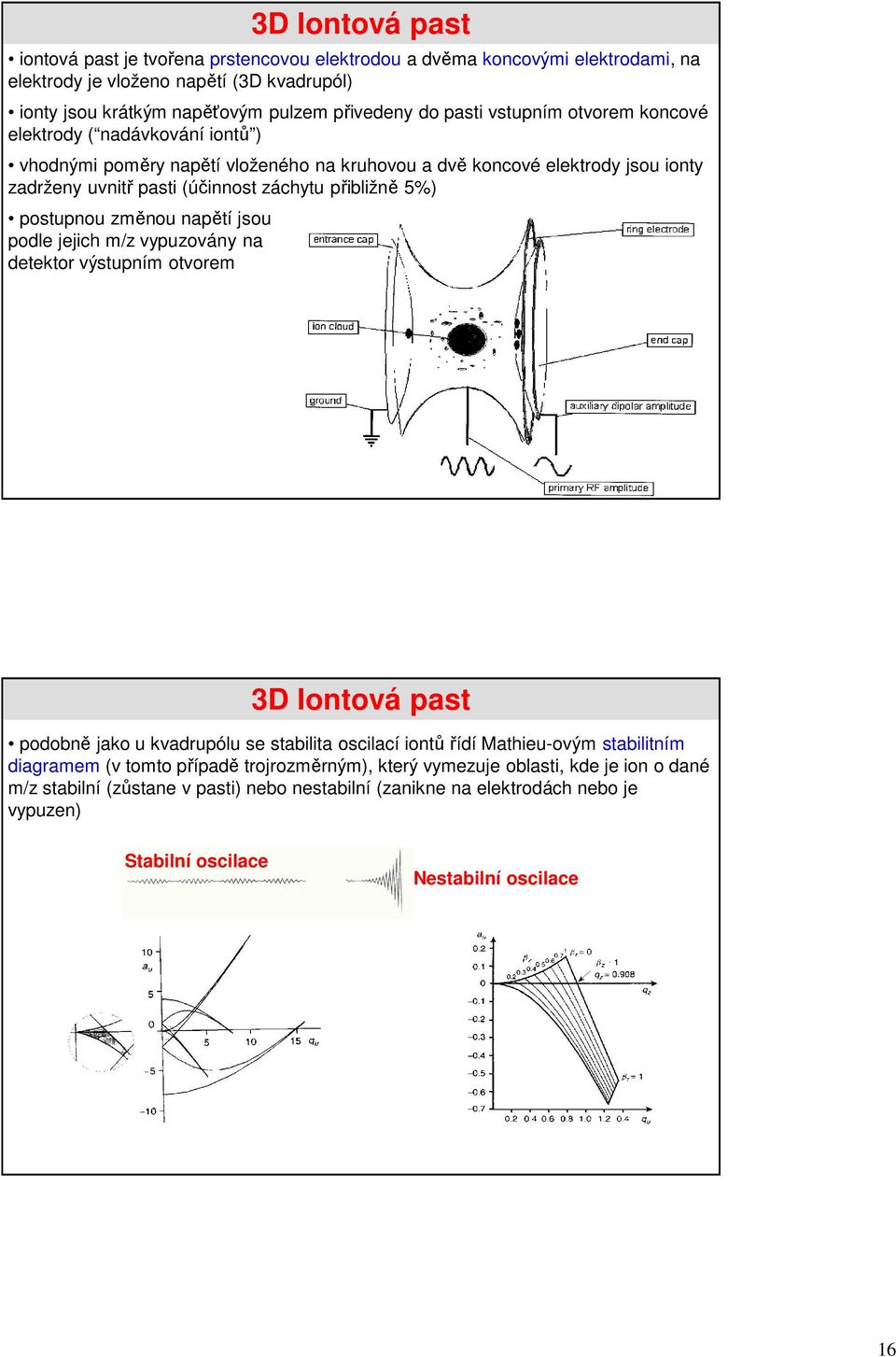 napětí jsou podle jejich m/z vypuzovány na detektor výstupním otvorem 3D Iontová past 3D Iontová past podobně jako u kvadrupólu se stabilita oscilací iontů řídí Mathieu-ovým stabilitním diagramem