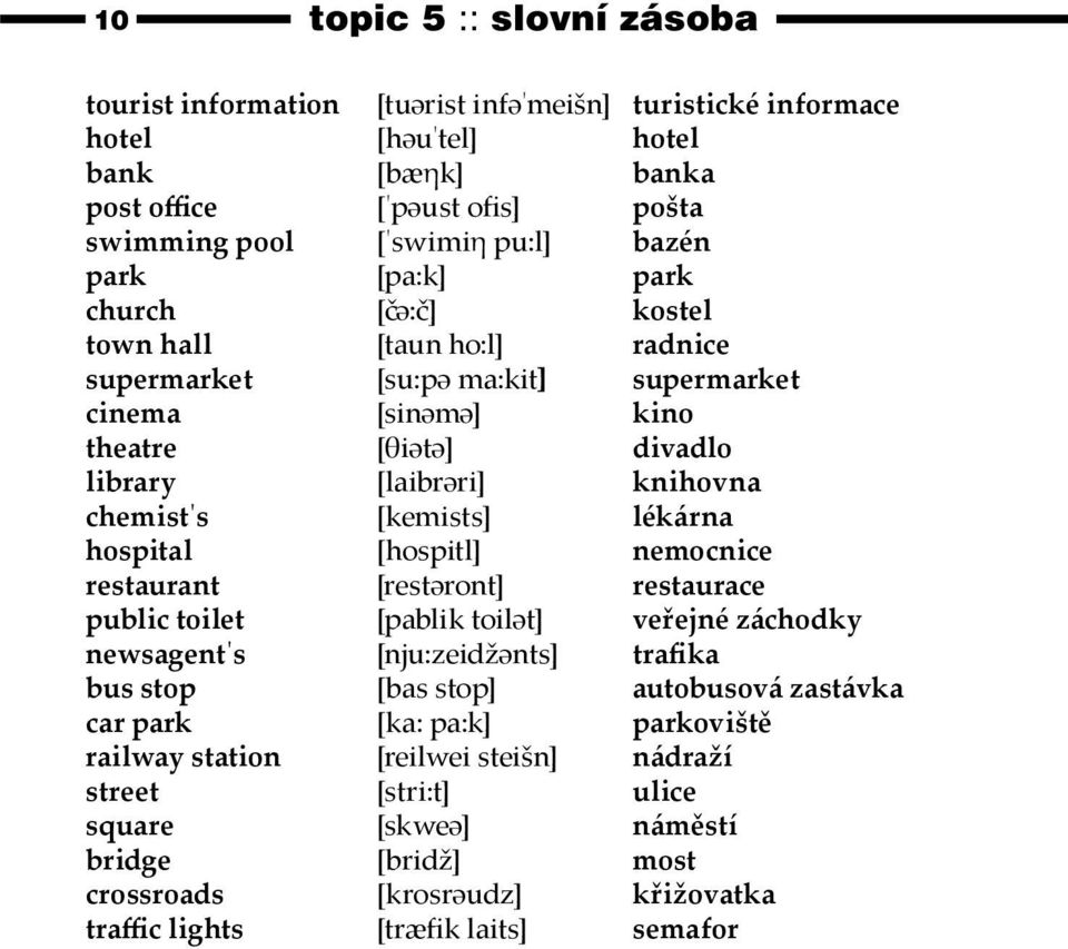 lékárna hospital [hospitl] nemocnice restaurant [restəront] restaurace public toilet [pablik toilət] veřejné záchodky newsagent s [nju:zeidžənts] trafika bus stop [bas stop] autobusová zastávka car