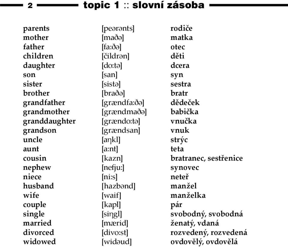 [grændsan] vnuk uncle [aηkl] strýc aunt [a:nt] teta cousin [kazn] bratranec, sestřenice nephew [nefju:] synovec niece [ni:s] neteř husband [hazbənd] manžel