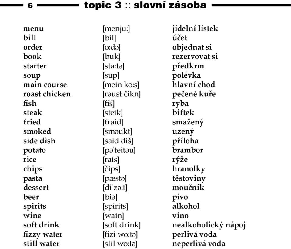 uzený side dish [said diš] příloha potato [pə teitəu] brambor rice [rais] rýže chips [čips] hranolky pasta [pæstə] těstoviny dessert [di zə:t] moučník beer [biə]
