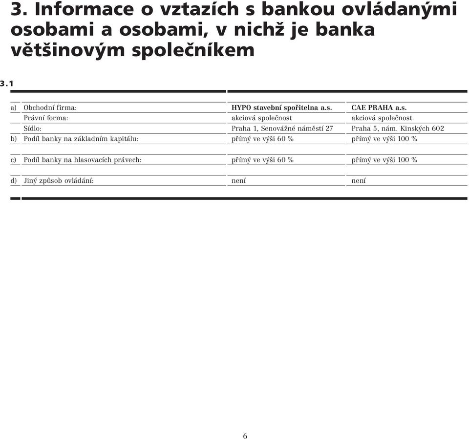 avební spořitelna a.s. CAE PRAHA a.s. Právní forma: akciová společnost akciová společnost Sídlo: Praha 1, Senovážné náměstí 27 Praha 5, nám.