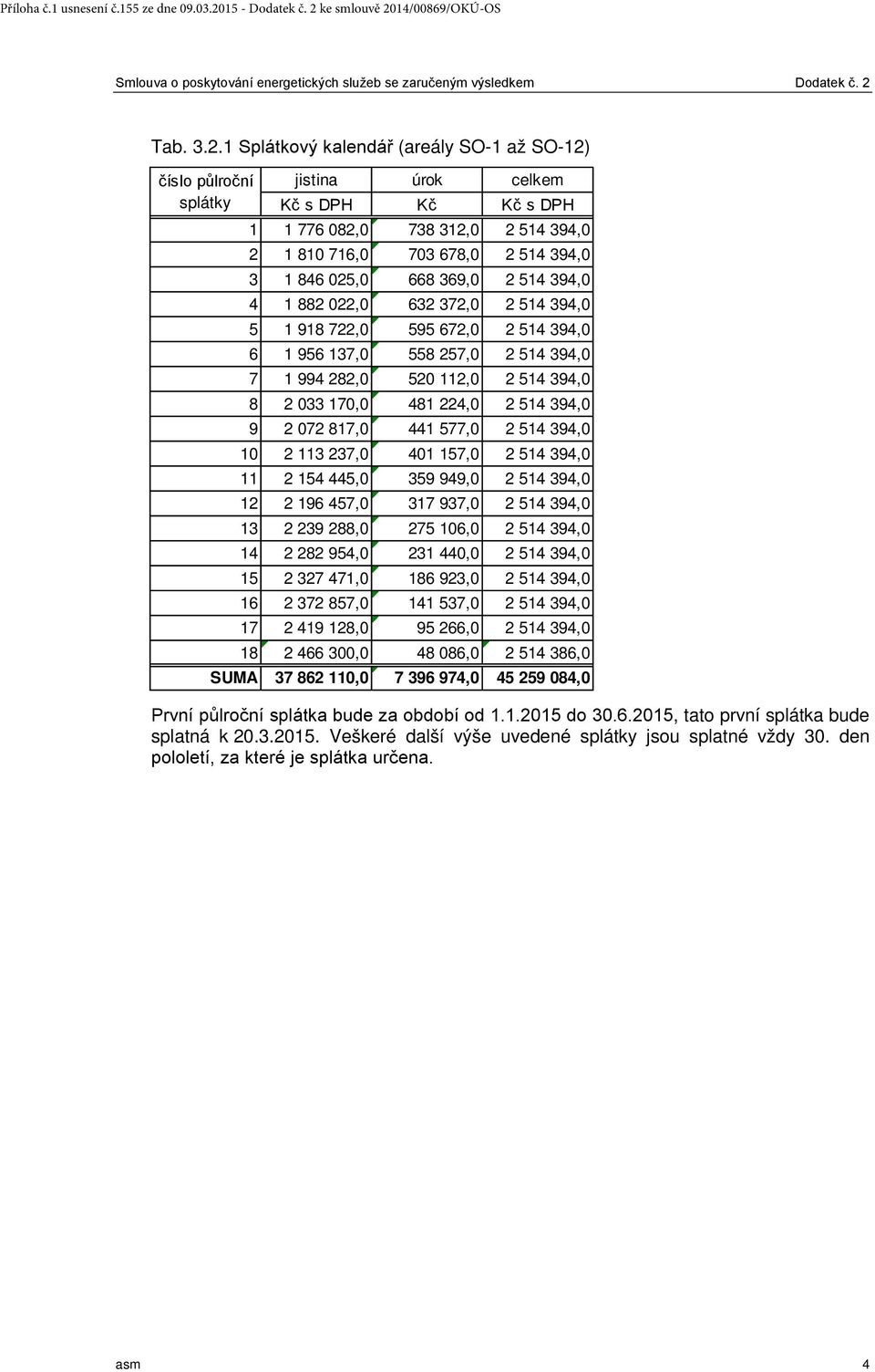 369,0 2 514 394,0 4 1 882 022,0 632 372,0 2 514 394,0 5 1 918 722,0 595 672,0 2 514 394,0 6 1 956 137,0 558 257,0 2 514 394,0 7 1 994 282,0 520 112,0 2 514 394,0 8 2 033 170,0 481 224,0 2 514 394,0 9