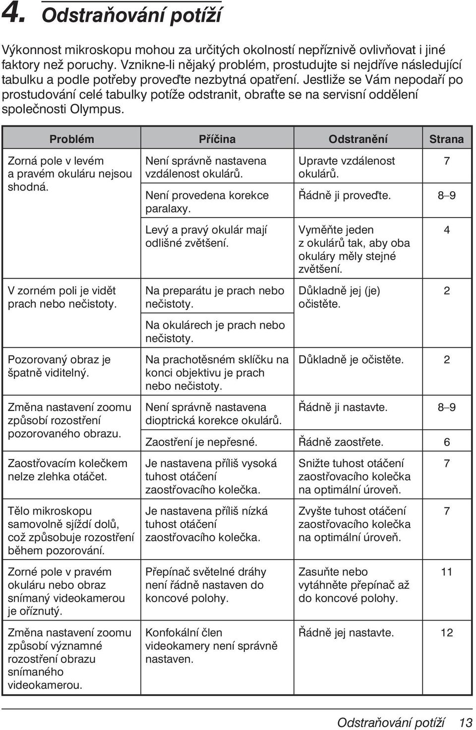 Jestliže se Vám nepodaří po prostudování celé tabulky potíže odstranit, obra te se na servisní oddělení společnosti Olympus.