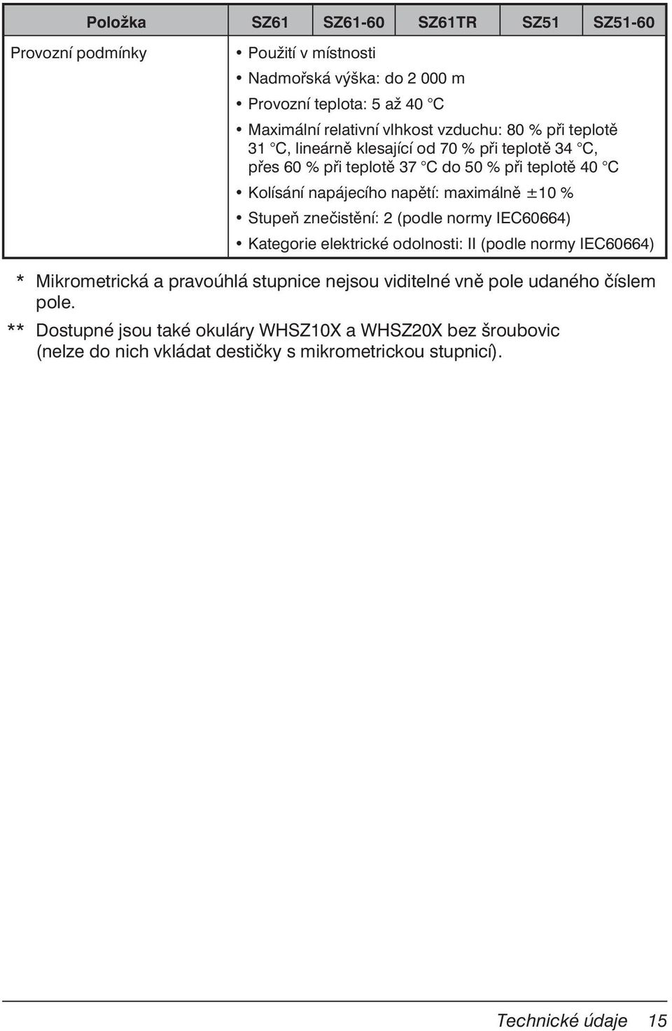 maximálně ±10 % Stupeň znečistění: 2 (podle normy IEC60664) Kategorie elektrické odolnosti: II (podle normy IEC60664) * Mikrometrická a pravoúhlá stupnice nejsou