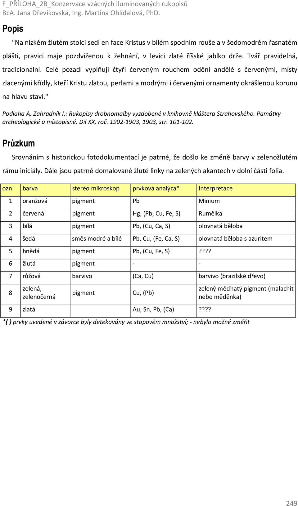 Celé pozadí vyplňují čtyři červeným rouchem odění andělé s červenými, místy zlacenými křídly, kteří Kristu zlatou, perlami a modrými i červenými ornamenty okrášlenou korunu na hlavu staví.