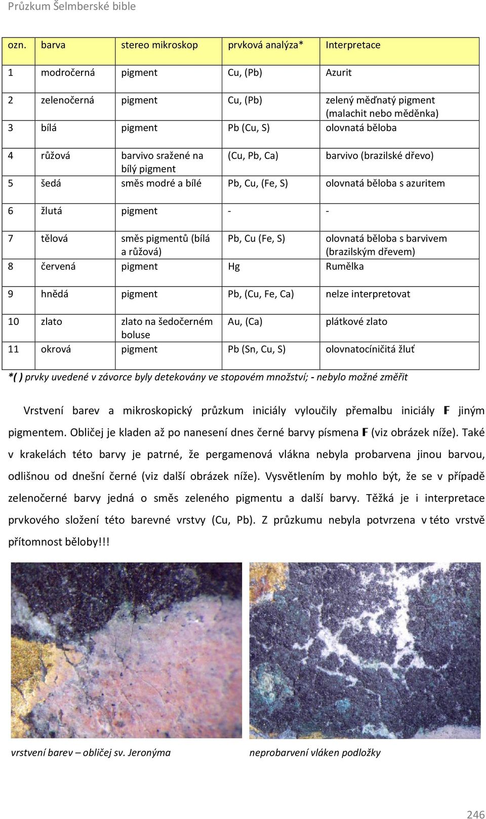 olovnatá běloba 4 růžová barvivo sražené na (Cu, Pb, Ca) barvivo (brazilské dřevo) bílý pigment 5 šedá směs modré a bílé Pb, Cu, (Fe, S) olovnatá běloba s azuritem 6 žlutá pigment - - 7 tělová směs