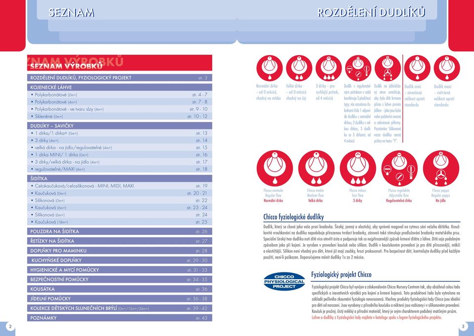 15 1 dírka MINI/ 1 dírka (0m+) str. 16 3 dírky/velká dírka - na jídlo (4m+) str. 17 regulovatelné/maxi (4m+) str. 18 ŠIDÍTKA Celokaučuková/celosilikonová - MINI, MIDI, MAXI str.